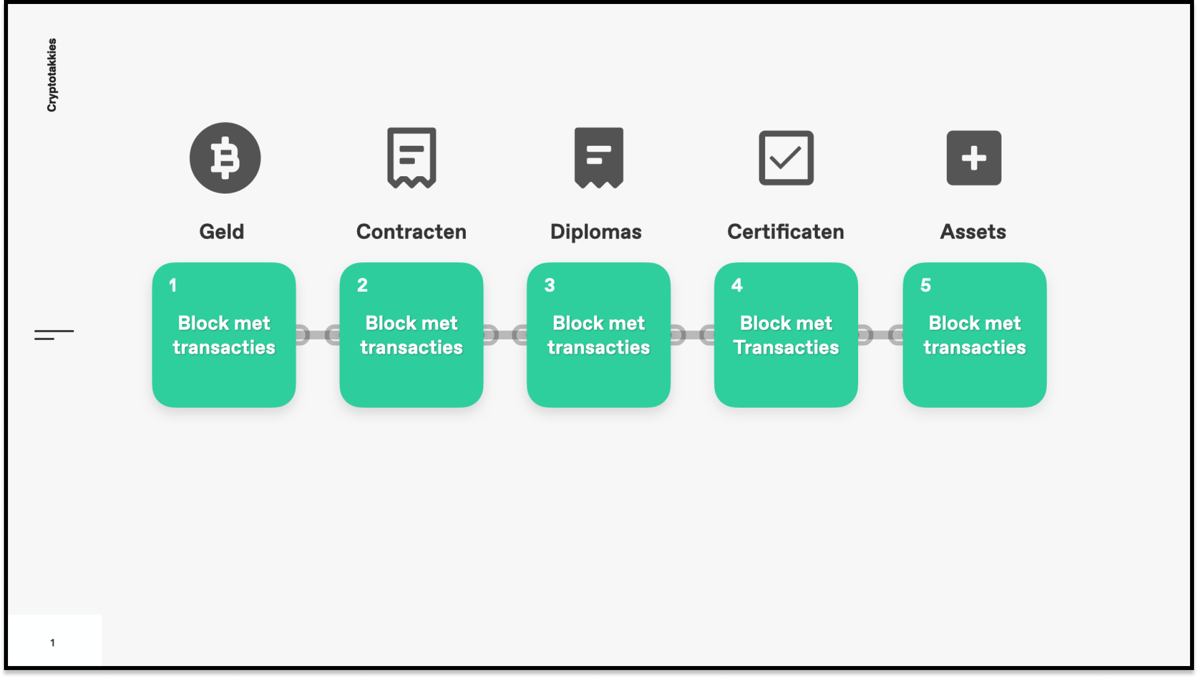 Cryptotakkies Blockchain leer crypto