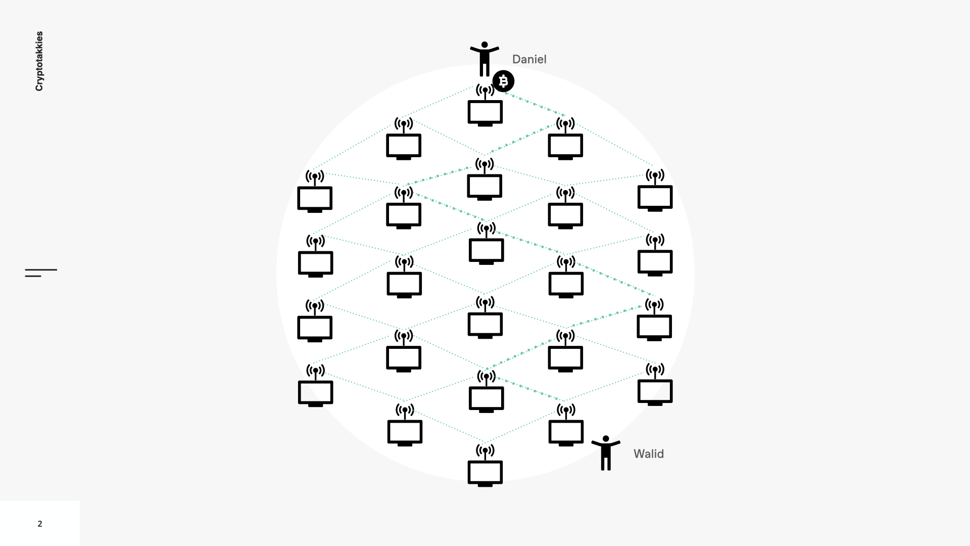 Bitcoin nodes & transacties