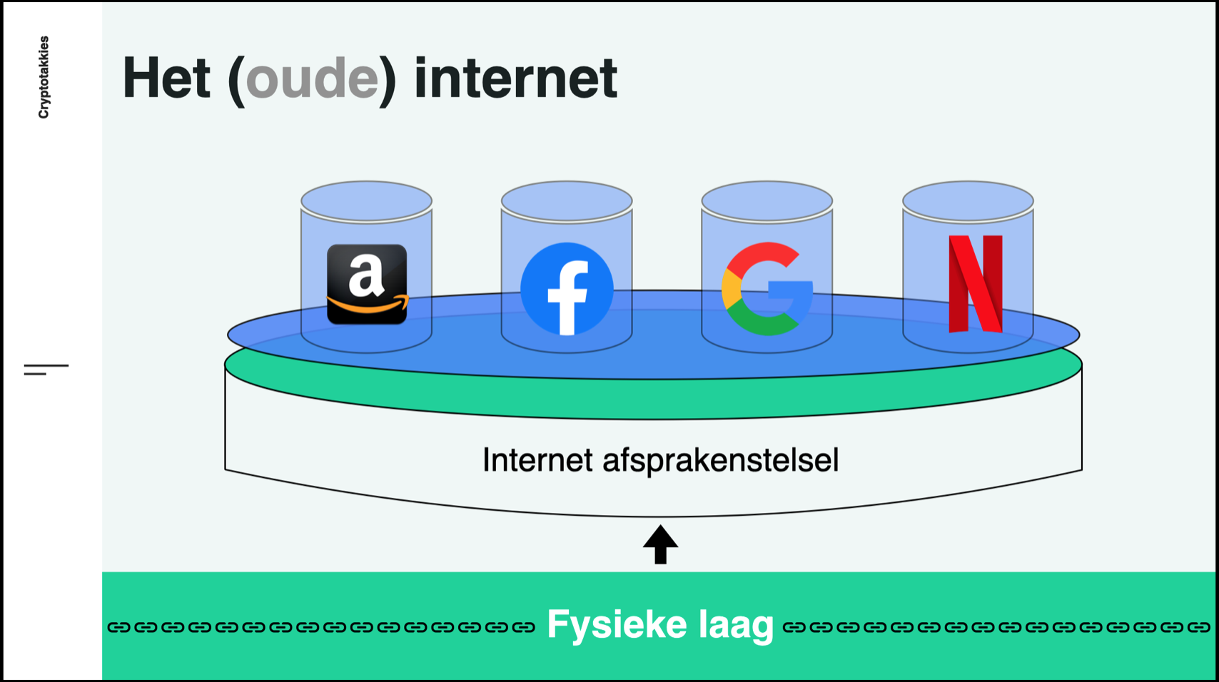 Cryptotakkies weergave van ons oude internet