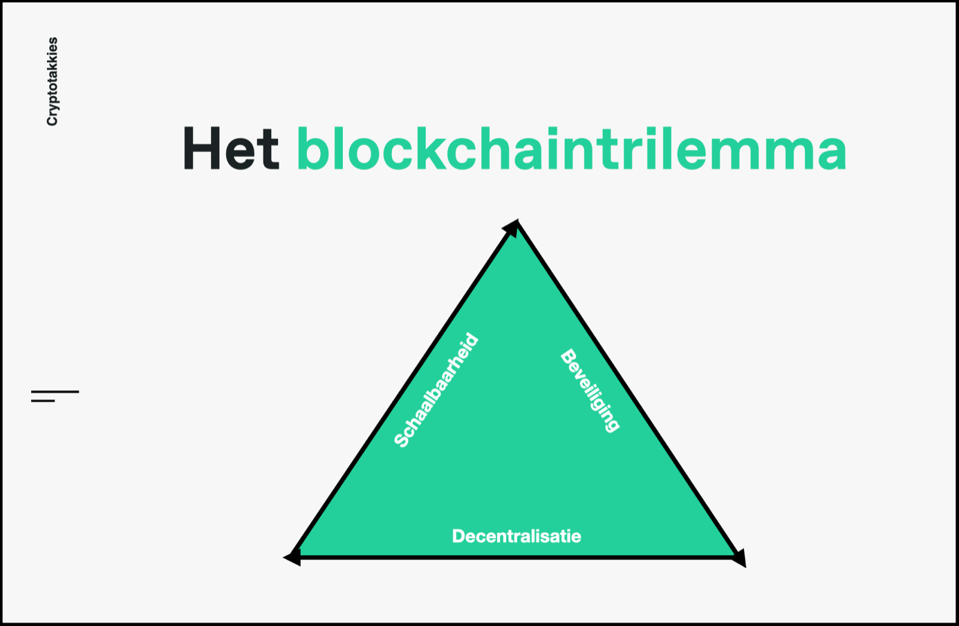 Cryptotakkies - Het blockchaintrilemma