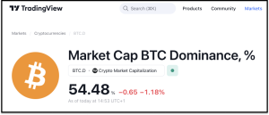 Market Cap BTC Dominance