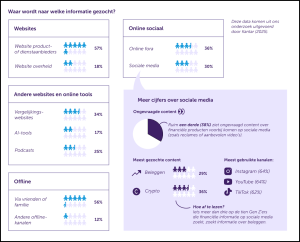 Waarom jongeren behoefte hebben aan betrouwbare informatie over crypto en hoe docenten kunnen helpen_cryptotakkies crypto educatie_2